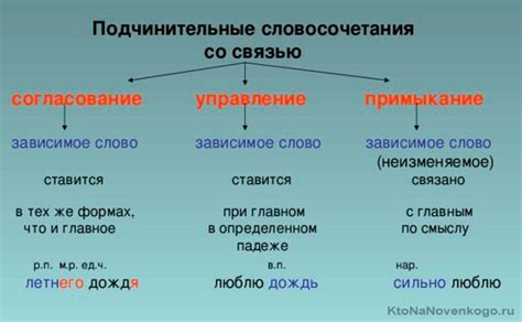 Что такое словосочетание прилагательное плюс существительное