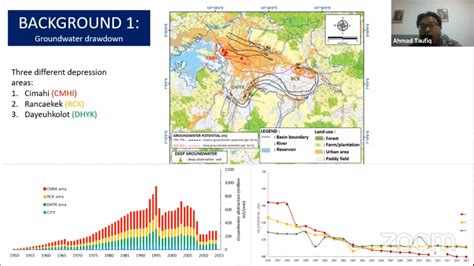 Teknik Air Tanah ITB Gelar Webinar Hidrogeologi Perkotaan Institut