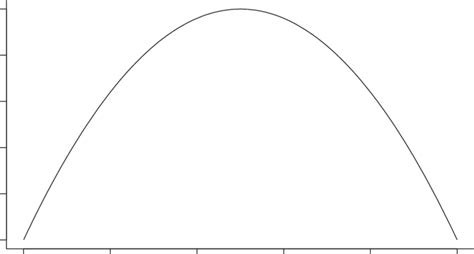 Stylized environmental Kuznets curve. | Download Scientific Diagram