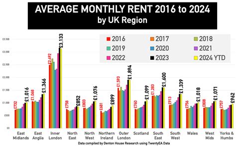 FIFE BUY TO LET PROPERTY MARKET A Fife Landlords Perspective On