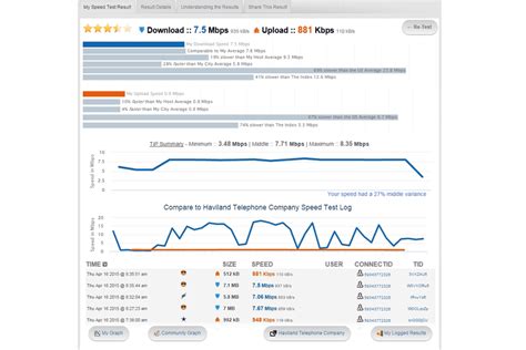 Internet Speed Test Sites (Last Updated November 2018)