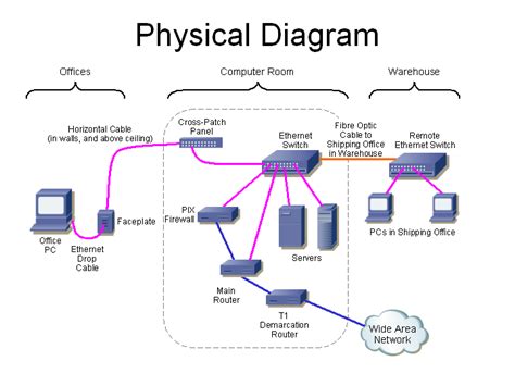 Networking There Are Two Possible Configurations For Chegg