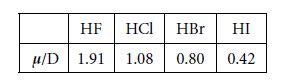 Sample Question Hydrogen Halide Dipole Moments QS Study