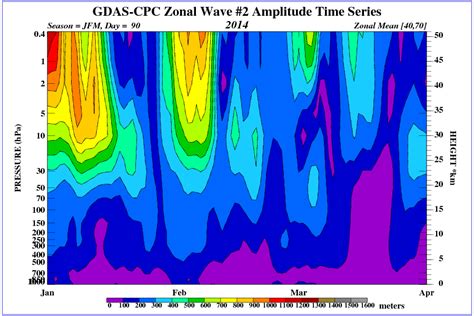 A Displaced Polar Vortex and Its Causes – Watts Up With That?