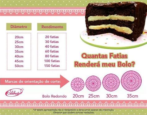 Como Calcular Peso E Tamanho De Um Bolo Ou Torta Bolo Ideias Bolos