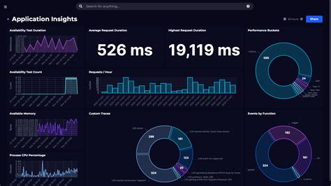 Build Beautiful Dashboards With KQL SquaredUp