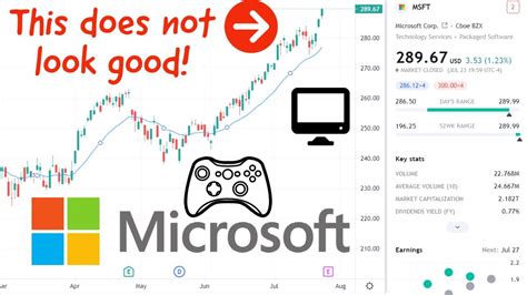 Microsoft Stock Msft Price Prediction And Technical Analysis Youtube