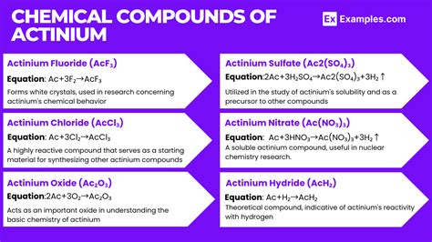 Actinium (Ac) - Definition, Preparation, Properties, Uses, Compounds ...