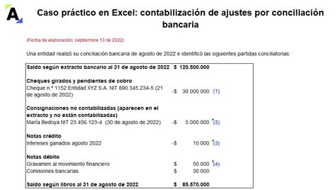 Modelos De Conciliaci N Bancaria En Excel Actual Cese