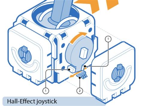 Hall-Effect Joysticks: How do they work and how will they eliminate ...