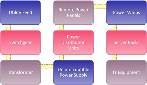 Data Center Power: A Comprehensive Overview of Energy - Dgtl Infra