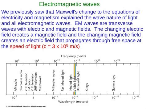 (PDF) Electromagnetic waves - Physics - DOKUMEN.TIPS