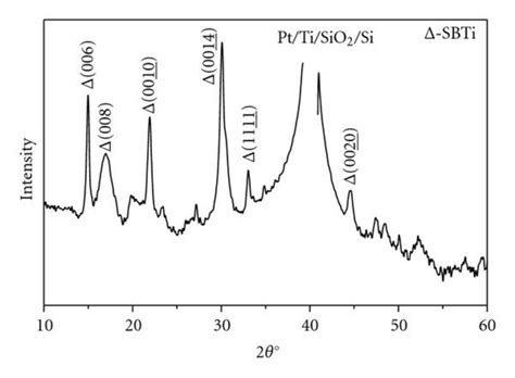 X Ray Diffraction Of Sbti Film Annealed Deposited By The Soft Chemical