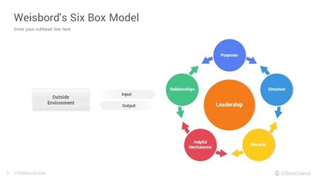 Weisbords Six Box Model PowerPoint Template Designs SlideGrand