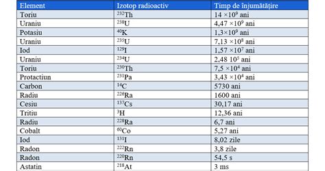 V 2 2 Dezintegrarea radioactivă și radiațiile alfa beta și gamma