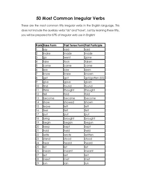 50 Verbs 50 Most Common Irregular Verbs These Are The Most Common Fifty Irregular Verbs In The