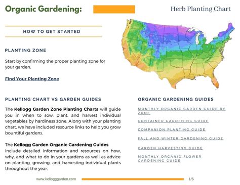 Vegetable Planting Charts By Zone Kellogg Garden Organics