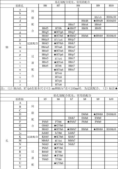 精度等级表 文档下载