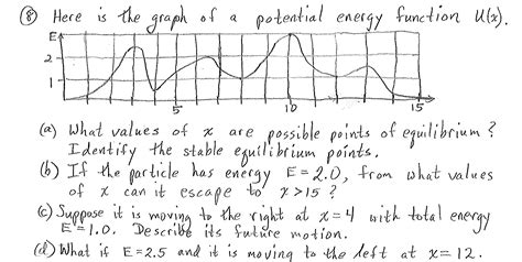 Solved Here Is The Graph Of A Potential Energy Function Chegg