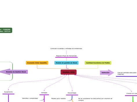 Mapa Conceptual Modelo Eoq Mind Map Hot Sex Picture