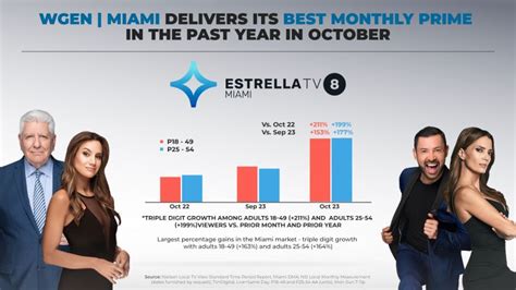 Estrella Media Inc On Linkedin Estrellamedia Estrellatv Miami