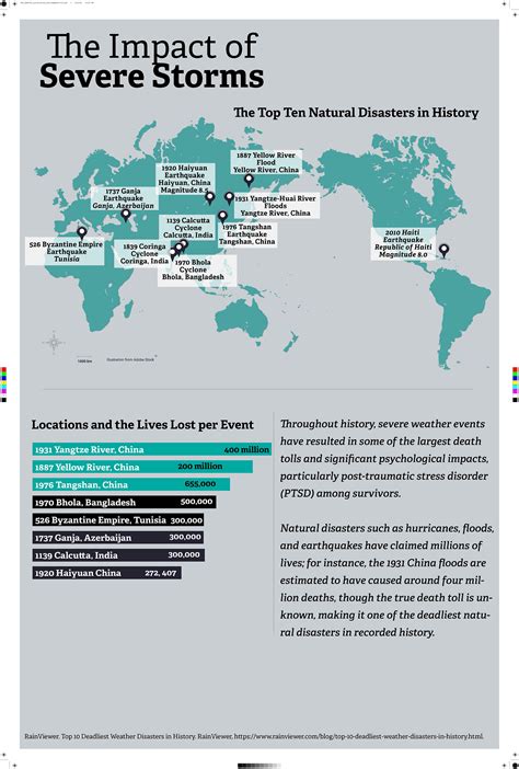 How the local noaa wichita ks office tracks severe weather events 2