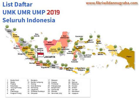 Daftar UMK UMP UMR 2019 Seluruh Indonesia