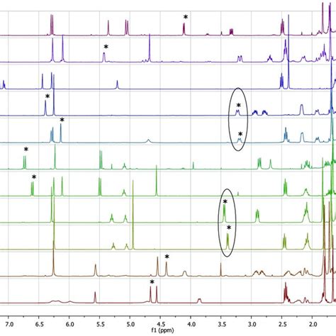 H Nmr Spectra Of Pure Cannabinoids Cbd Cbda Cbg Cbga Cbc Cbca