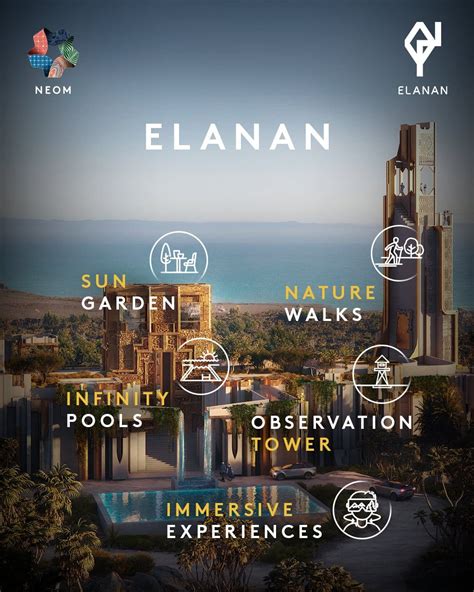 Elanan Announced As Neoms 9th Aqaba Destination Construction Week Saudi