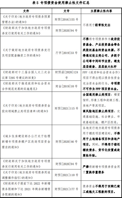 地方政府专项债券系列文章之一： 专项债的发行现状及流程规范 专业文章 大成广州办公室