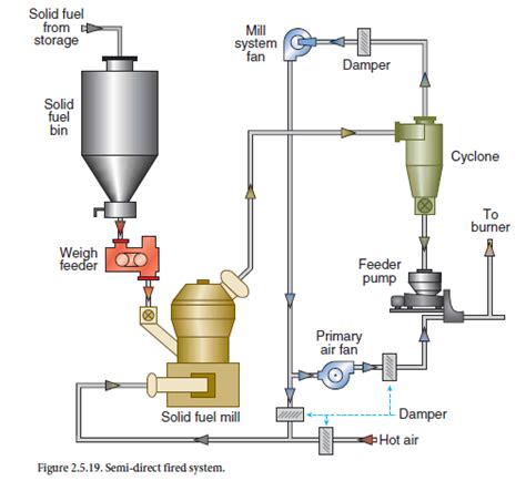 Img D Dd Infinity For Cement Equipment