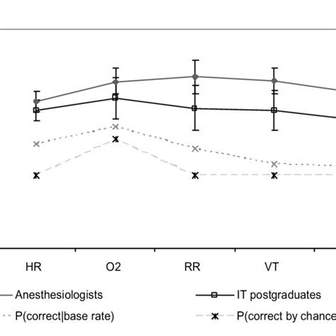 Experiment 2 Percentage Correct Abnormality Judgments See Figure 2