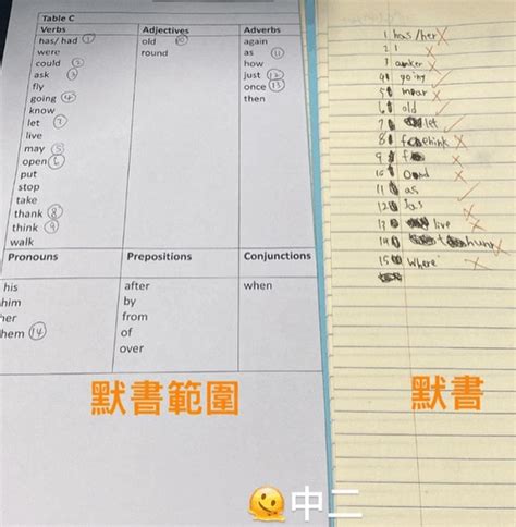 Juicy叮│3點式美女中學老師公審學生惹議 嘲學生默書低分 自製食品難食 星島日報