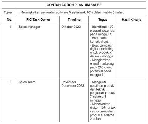 Cara Membuat Action Plan Untuk Mencapai Sales Goal Aplikasi Absensi