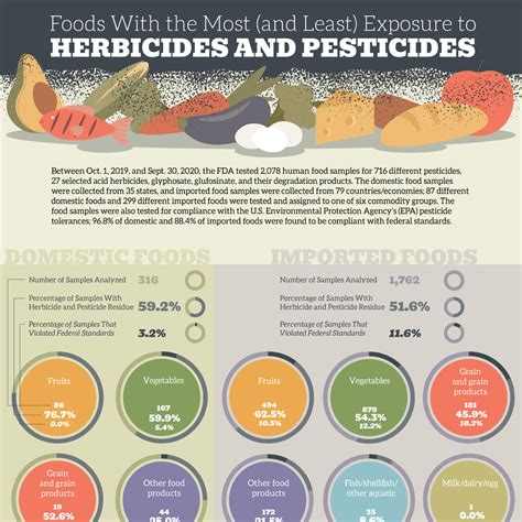 Zodiac Pesticide Extension Inez Reggie