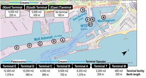 Terminalization of Cruise Ports: Port of Barcelona | Port Economics, Management and Policy