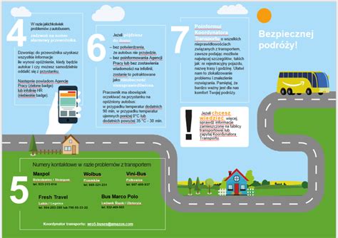 Zasady Korzystania Z Transportu WRO5