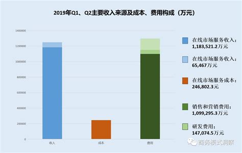 迄今为止对“拼多多”商务模式最透彻的解读（四） 知乎