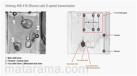 Unimog 416 Gearboxes Shift Patterns And Maximum Speeds