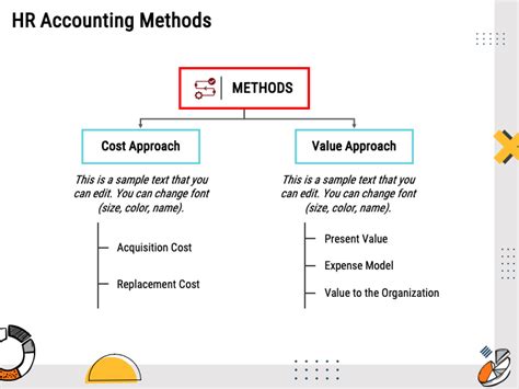 Human Resource Accounting Powerpoint And Google Slides Template Ppt