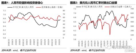 人民币贬值对各行业影响几何？ 汇率 人民币贬值 人民币汇率 新浪新闻