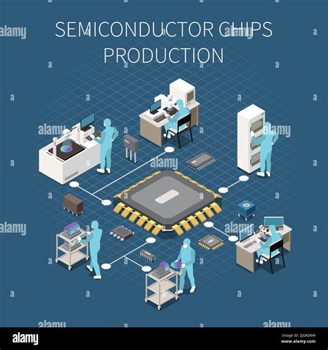 Isometric Semiconductor Chip Production Flowchart With Characters Of Factory Workers