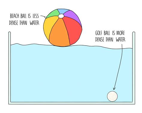 Density And Pressure GCSE The Science Sauce