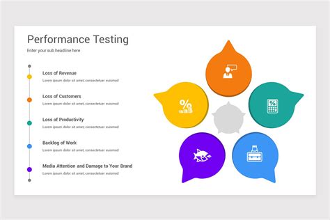 Performance Testing Powerpoint Presentation Template Nulivo Market