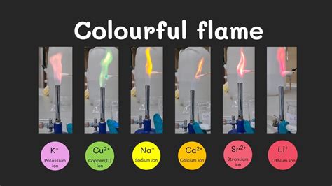 Chemistry Properties Flametest Flame Test For Metal Ions Youtube