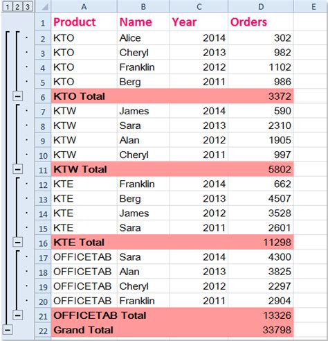 How To Highlight All Subtotal Rows At Once In Excel