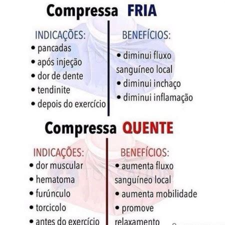 Compressas Quente E Frio