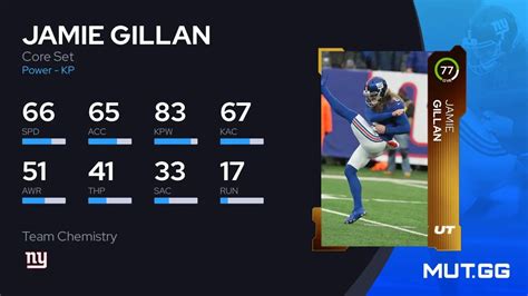 Jamie Gillan Core Set Ovr Madden Nfl Mut Gg