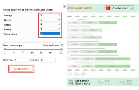 How To Visualize Likert Scale Frequency