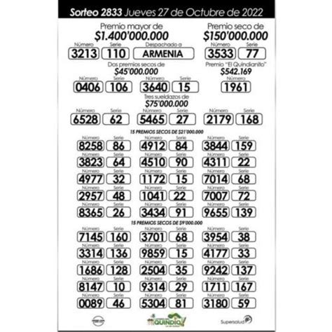 Resultados Lotería de Bogotá y del Quindío del jueves 27 de octubre vea